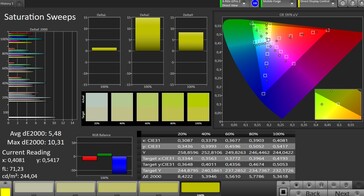 CalMAN: Colour Saturation - sRGB target colour space