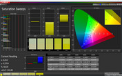 CalMAN: Saturation - Profile: Standard, DCI-P3 target color space