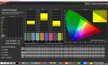 Color accuracy (profile: Vivid, target color space: sRGB)