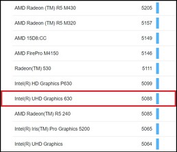 UHD Graphics 630. (Image source: Geekbench)