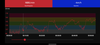 Heart rate measurement of the Polar H10 chest strap