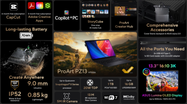 Asus ProArt PZ13 - Features (Source: Asus)