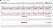 CPU clock rates while running the CB15 loop (Silent)