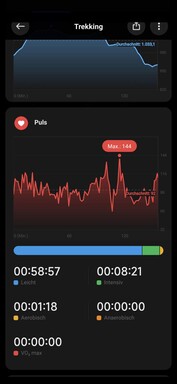 During training, maximum and average values are measured and the heart rate is divided into zones.