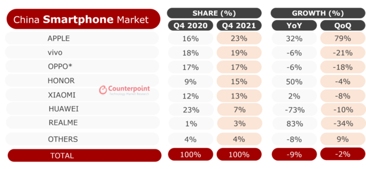 Counterpoint presents its findings on the 2021 smartphone market. (Source: Counterpoint Research)