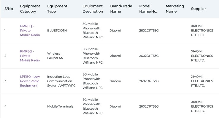 IMDA listing of the Xiaomi 17T.