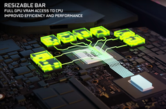 Here we go again: Some GeForce RTX 3070 laptops are already outperforming the RTX 3080 (Image source: Nvidia)