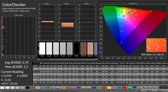 CalMAN: Colour accuracy (after calibration)