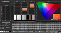 CalMAN: ColorChecker (calibrated)