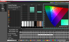 Color analysis (post-calibration)