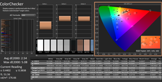 Calibrated color checker