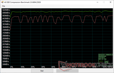 Data Compression (SK Hynix Gold S31)