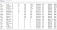 Drivers ranked by longest execution time