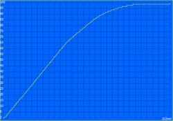 Charging process