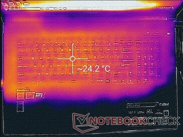 System idle (top)