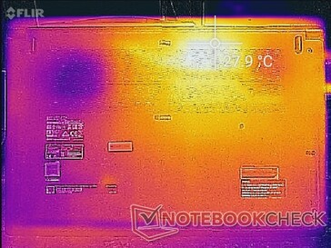 System idle (bottom)