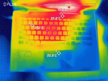 System in idle mode (top)