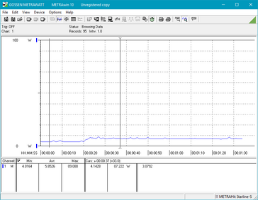 Brigthness level shift rom minimum to maximum. Note the small jump in draw at 20 seconds (when the shift occurs).