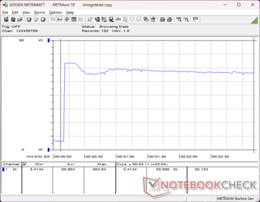 Prime95+FurMark stress initiated at 10s mark
