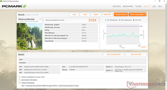 PCMark 8 Home Accelerated