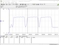 Power consumption test system (Cinebench R15 Multi)