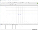 System Power consumption (FurMark PT 100%)