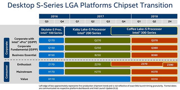 Leaked Intel desktop CPU roadmap. (Source: Tom's Hardware)