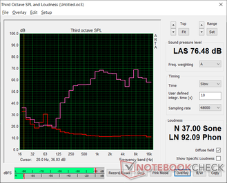 Pink noise at maximum volume