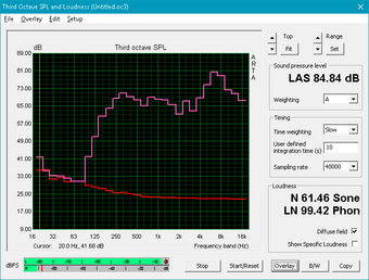 Pink noise profile