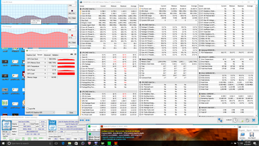 Prime95+FurMark stress