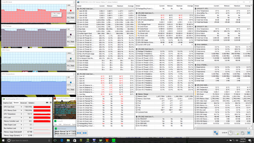 Prime95+FurMark stress