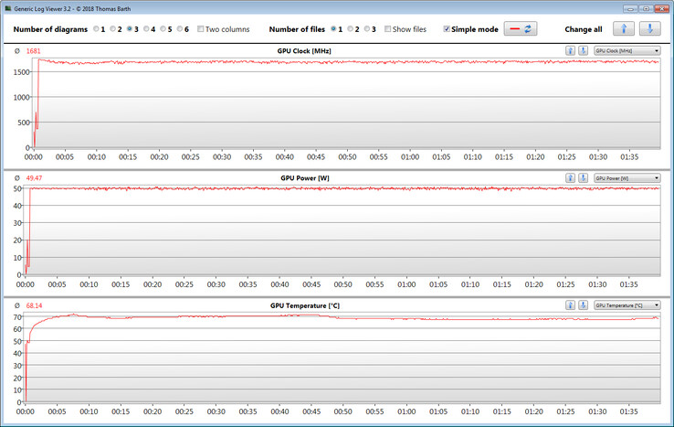 GPU measurements during The Witcher 3 test