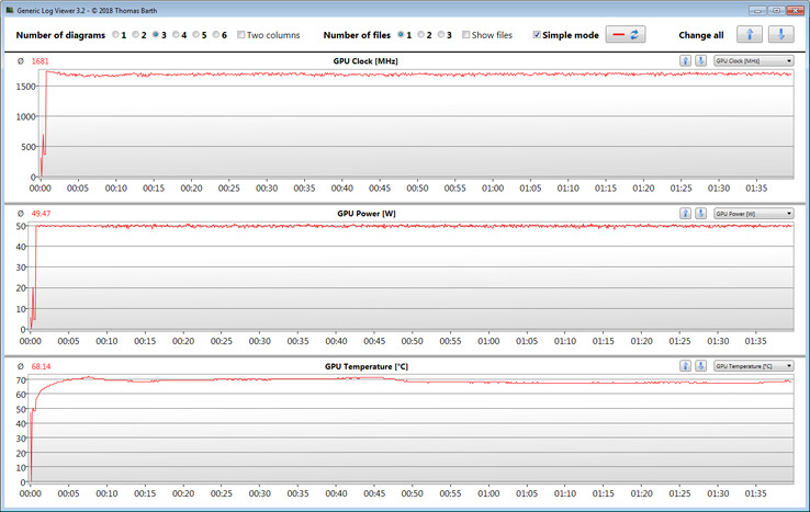 GPU measurements during The Witcher 3 test