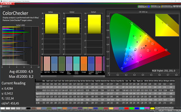 CalMAN: Color Accuracy – Adaptive profile