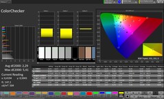 CalMAN color accuracy