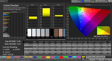 CalMAN color accuracy