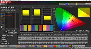 ColorChecker (Profile: Saturated, target color space: AdobeRGB)