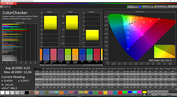 color accuracy - normal