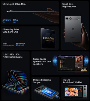 Core highlights of the tablet