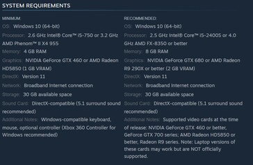 Far Cry 4 system requirements. (Image source: SteaM0