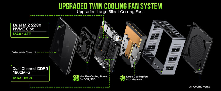 The NucBox M7 and NucBox M7 Pro from GMKtec boast impressive internals. (Image source: GMKTec)