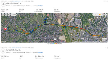 GNSS test drive: Summary