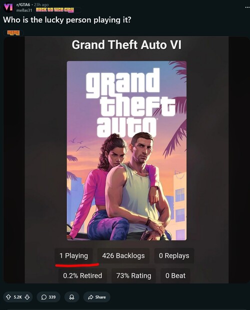 First GTA 6 review and rating are shown