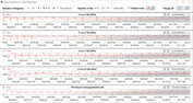 CPU clock speeds during the CB15 loop (entertainment mode)