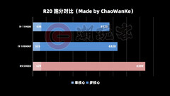 Cinebench R20. (Image source: ChaoWanKe via VideoCardz)