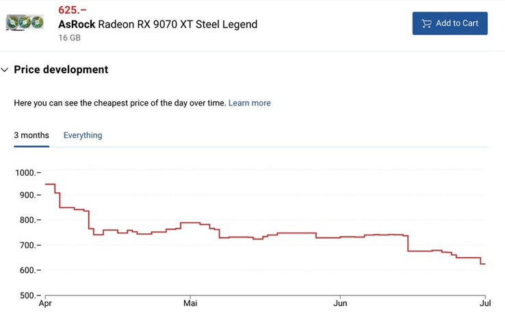 ASRock Radeon RX 9070 XT Steel Legend price trend. (Image source: TechEpiphany on X)