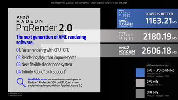 (Source: AMD)