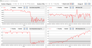 Logfile stress test: in silent mode the CPU clocks drop more, the GPU allows itself higher waste heat, but only loses little performance