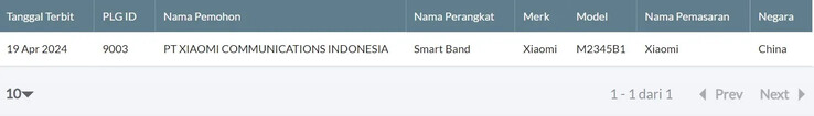 ...and Indonesian Telecom. (Source: TDRA, Indonesian Telecom via MySmartPrice)
