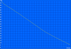 Web Surfing with Wi-Fi